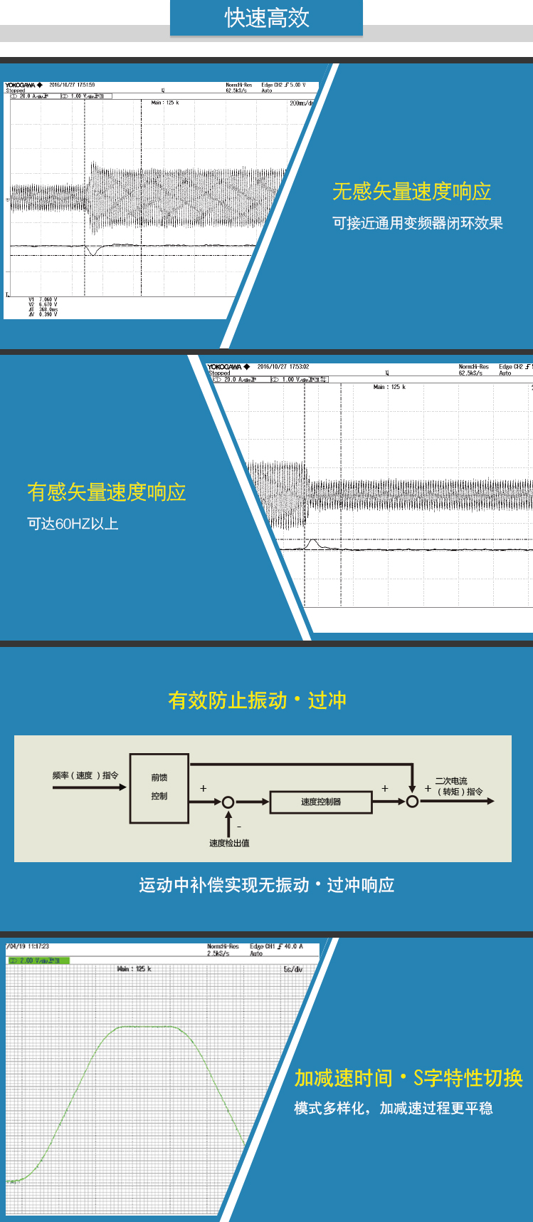 4、快速高效.jpg